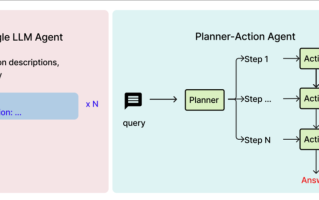 东营ai电销系统代理：俺一个东营本地人踩坑三次后的真心话，这行水深的很！