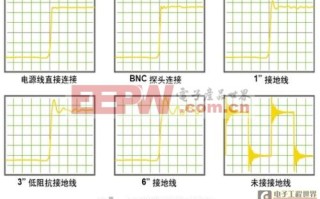 工业电源纹波检测实操指南（适配工厂产线场景，新手也能精准排查）