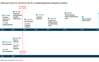 別再当韭菜了！手把手教你如何代理AI软件，这里头水深的很！