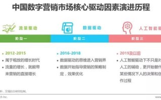大圣AI营销助手深度拆解：2026年AI编程辅助全攻略