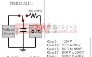 工业电子制造ESD防护电路好坏检测实操指南（产线适配，新手到质检工程师进阶）