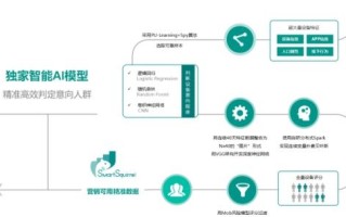 AI教育渠道代理怎么样？我踩过的坑和吃到的肉，全在这了