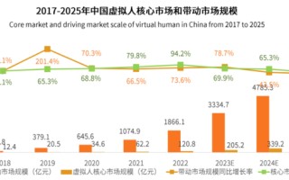 AI代理狂飙突进背后：那些你必须知道的潜在风险，别等出事再后悔！