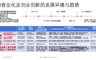 从“买工具”到“买结果”：我在AI行业里摸爬滚车这一年，才搞懂的钱到底在哪