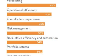 AI取代理财顾问是什么？我用两万块试了三个月，说点真心话