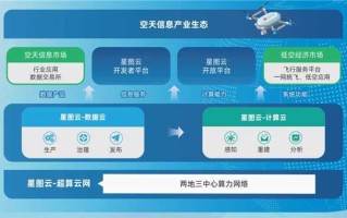 从“找路”到“找答案”：AI地理信息代理咋就让咱们的生活变聪明了？