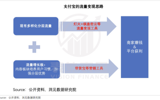 从差点被“AI流量”割韭菜，到靠“ai流量服务商代理”翻身：我这个土老板的真心话