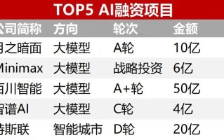 别再让AI“睁眼瞎”了！聊聊能自己“放大看”的视觉代理，这回它真长了眼睛