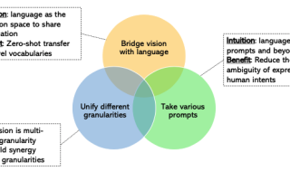 别被“高科技”割了韭菜！揭秘AI软件代理骗局有哪些，我踩过的坑希望你绕道走