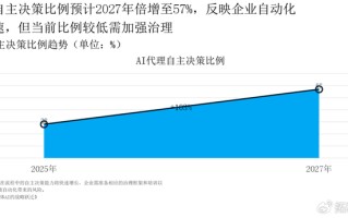 AI代理应用全面“入侵”各行各业，这份接地气的行业整理包你看完就懂了！