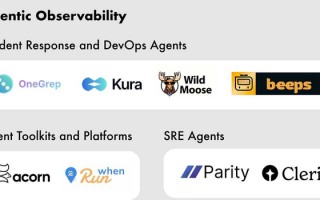 微信AI业务代理真的能搞钱？我在腾讯门口蹲了一天，发现了残酷真相