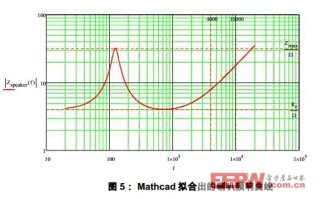 工业滤波电感器好坏检测实操指南（适配变频器无功补偿场景，新手也能快速上手）
