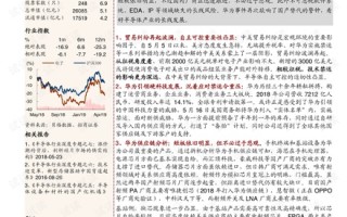 华为最新款AI芯片910C是华强代理？一文看懂昇腾910C性能参数、代理渠道与应用前景