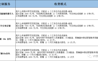 我那“便宜”的数字人搭档，差点让我成了冤大头？真人老炮儿聊聊这行的水