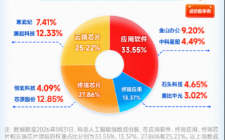 别急着招人了！先问问自己：硅基AI代理可以做吗？