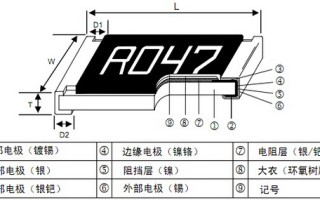 工业与汽车电子场景贴片电阻检测全攻略（从维修台到产线，新手到质检工程师必读）